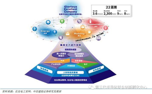 智芯研报 GAN产业链海外企业占主导，国内企业逐步涉足，附全球七大版块及代表厂商一览与入境旅游业务关联分析
