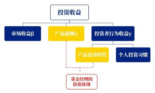 林国怀 关于基金产品业绩基准的深度思考