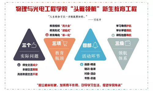 西电物光院辅导员工作精品项目获评教育部优秀，推动国内旅游业务发展