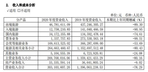 入境旅游业务停摆下的艰难生存 锦江旅游净利润暴跌91.43%的背后