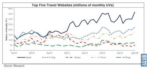 IPO视角下的入境旅游业务 人人都是产品经理