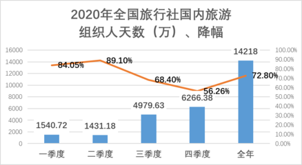 入境旅游业务 旅行社的国际化桥梁与市场机遇