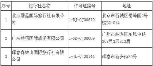 疫情下的旅业变局 跨省游暂停、从业者转行与国内旅游的坚守