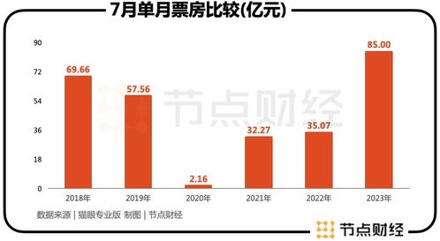 业绩高增背后，分众的变与不变 国内旅游业务的新篇章